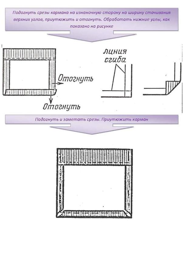 Инструкционная карта по обработке накладного кармана