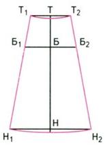 Построение клиньевой юбки. Клиньевая юбка построение чертежа. Построение чертежа выкройки клиньевой юбки. Технология построение чертежа клиньевой юбки. Клиньевая юбка чертеж.