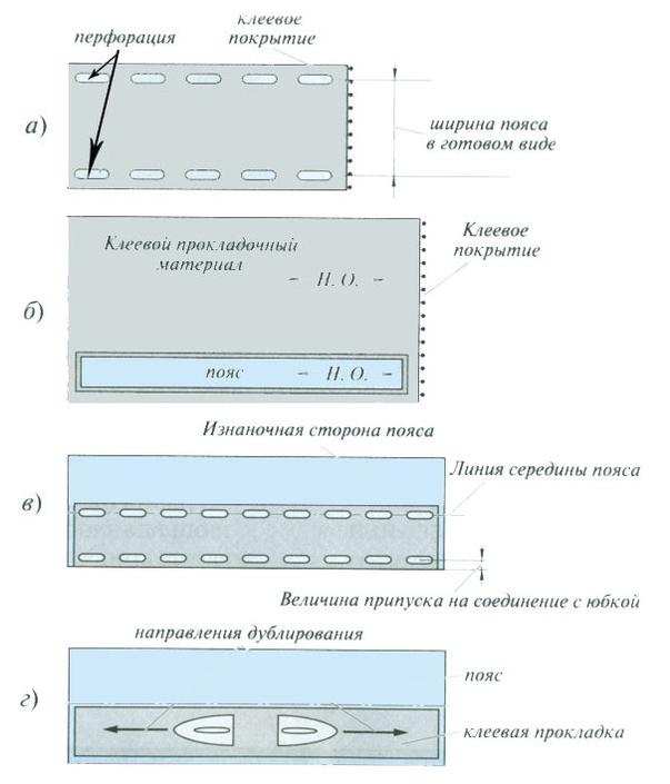 Ширина покрытия. Обработка верхнего среза юбки поясом с клеевой прокладкой. Дублирование пояса юбки клеевой. Обработка пояса юбки клеевой прокладкой. Дублировать деталь пояса юбки.